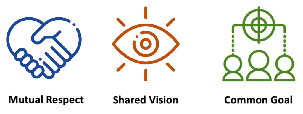 Mutal Respect_Shared Vision_Common Goal